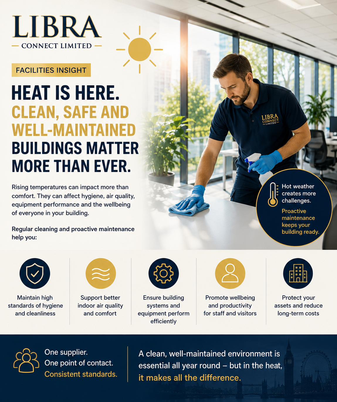 𝐇𝐨𝐭 𝐖𝐞𝐚𝐭𝐡𝐞𝐫 𝐏𝐮𝐭𝐬 𝐄𝐱𝐭𝐫𝐚 𝐏𝐫𝐞𝐬𝐬𝐮𝐫𝐞 𝐨𝐧 𝐘𝐨𝐮𝐫 𝐁𝐮𝐢𝐥𝐝𝐢𝐧𝐠