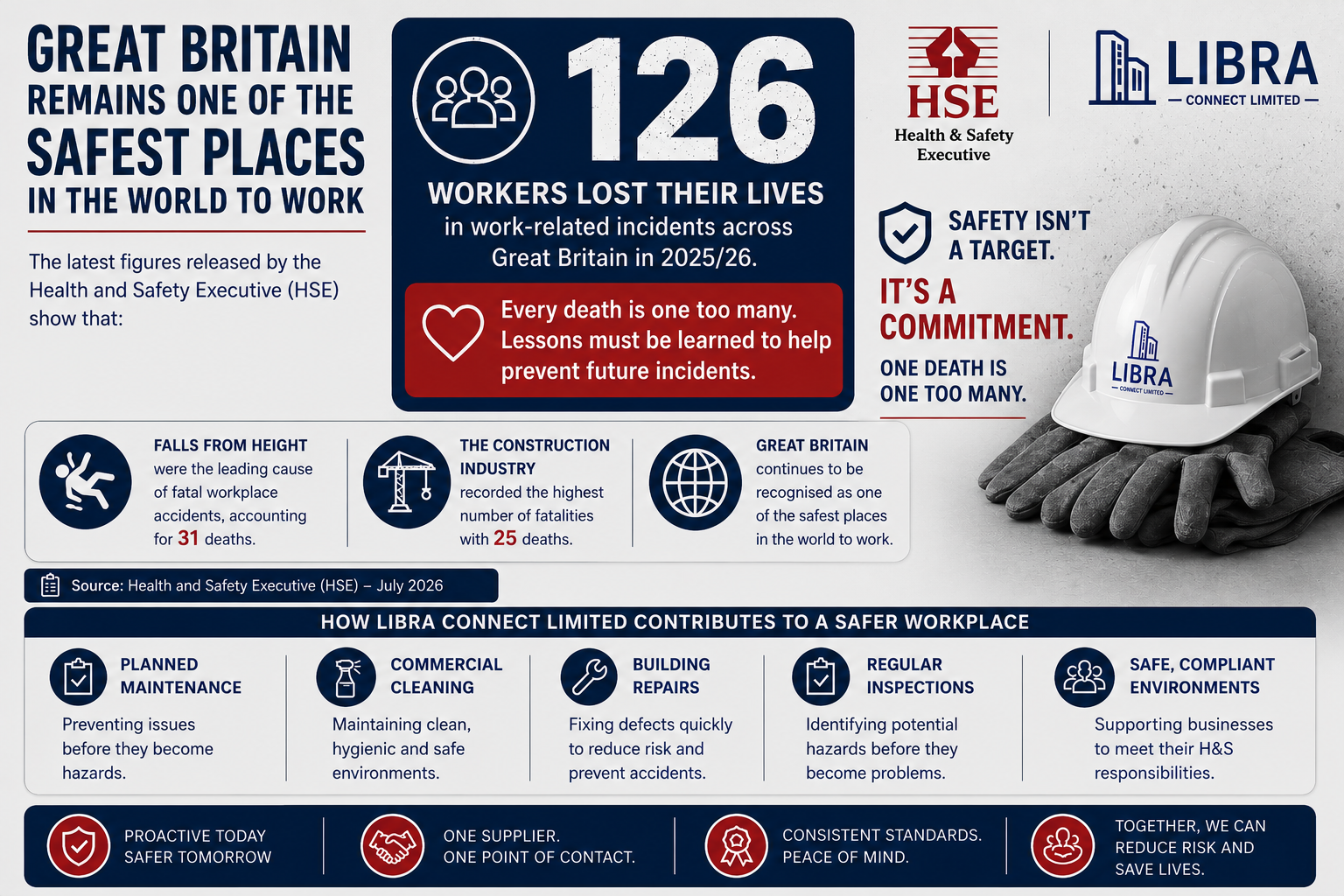 Great Britain Remains One of the Safest Places to Work | Libra Connect